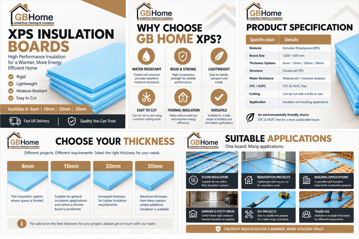 XPS Insulation Board | High-Performance Underlay for Flooring, Underfloor Heating & Soundproofing – 6mm, 10mm, 20mm, 30mm